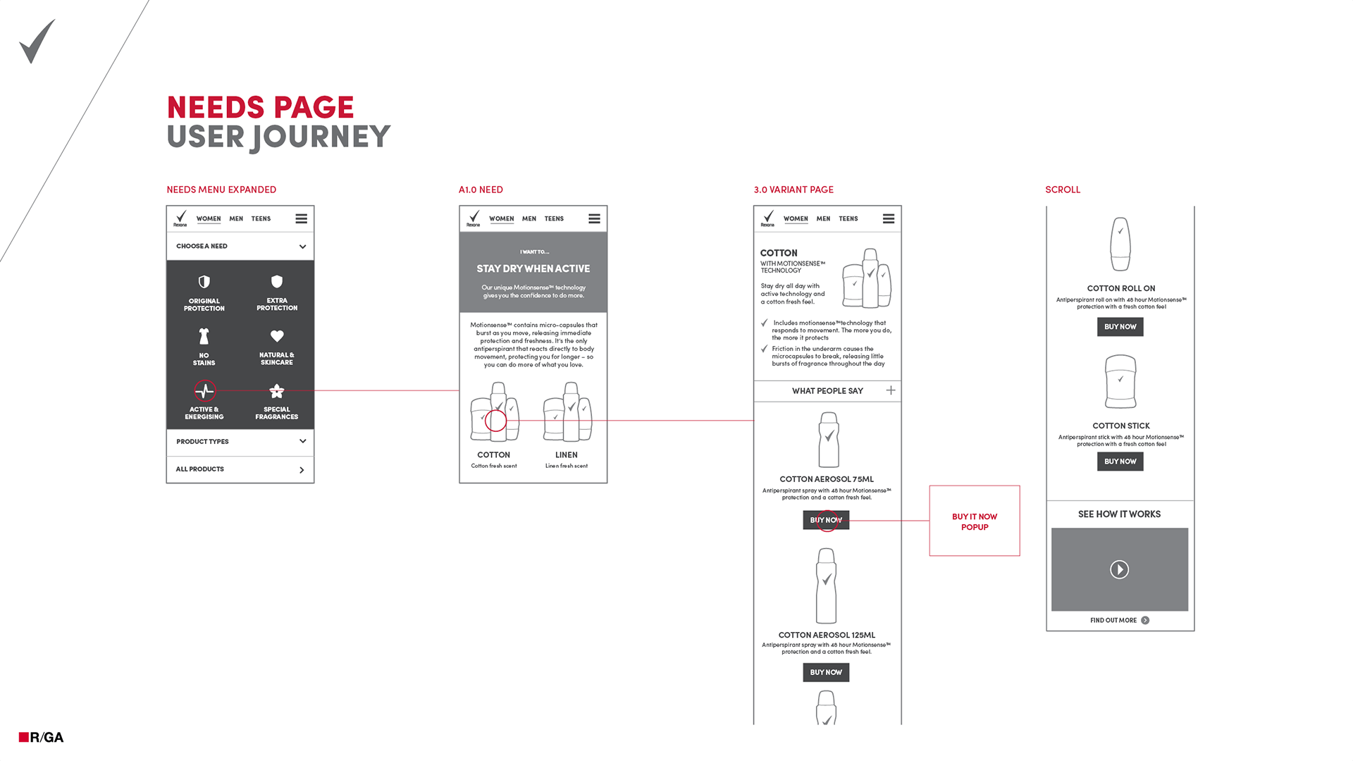 sure-userjourney-1