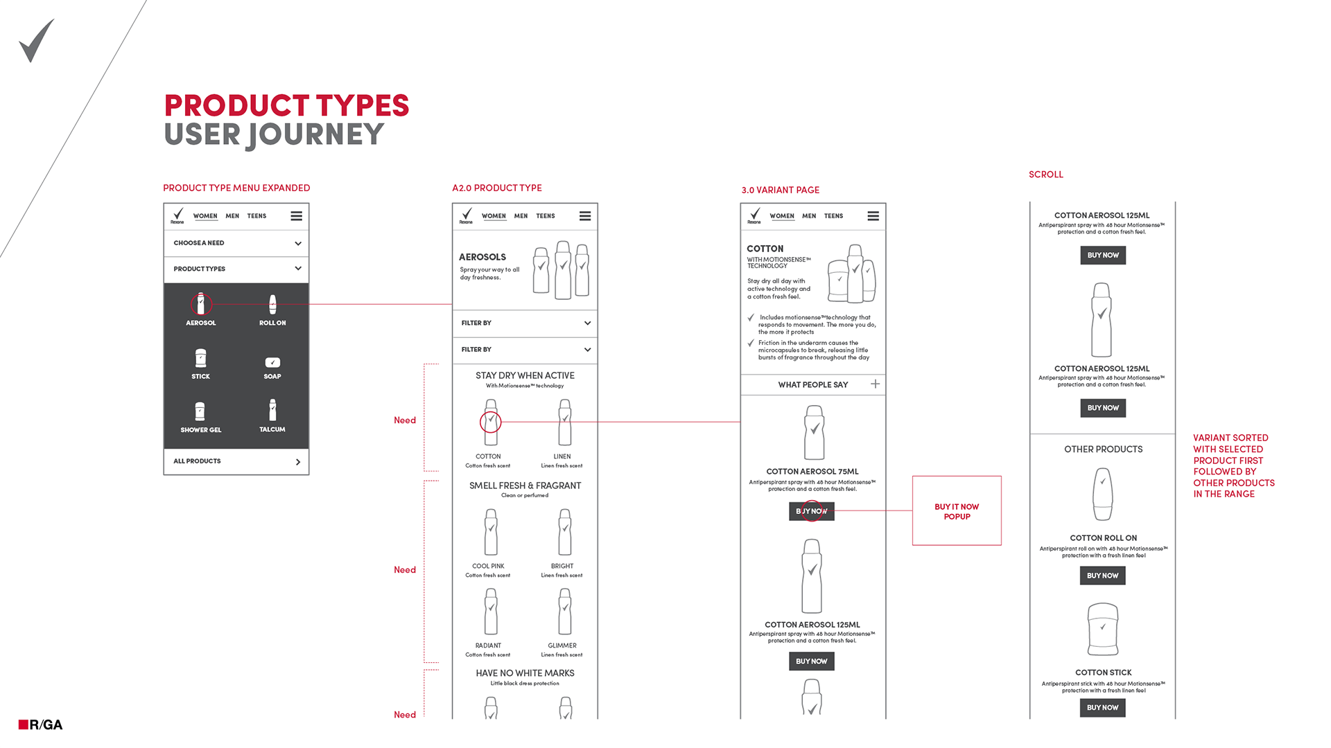 sure-userjourney-2